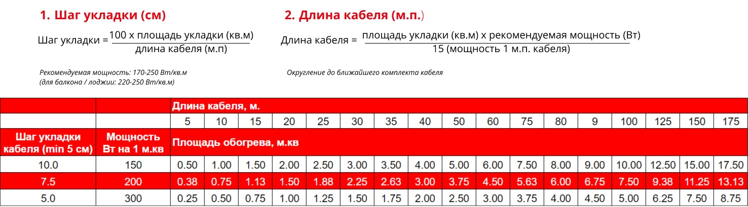 Warmcoin Кабель нагревательный Universal 15 Вт/м.п. - фото 5