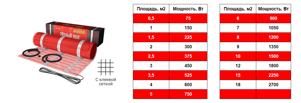 Warmcoin ST Premium 150 Вт/м2 - фото 6