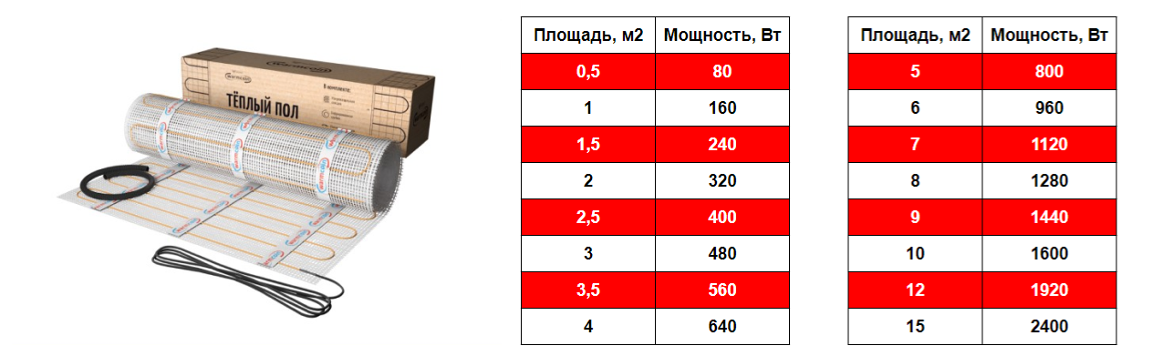 Warmcoin Eco 160 Вт/м2 - фото 4