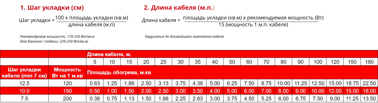 Warmcoin Кабель нагревательный Eco 15 Вт/м.п. - фото 4