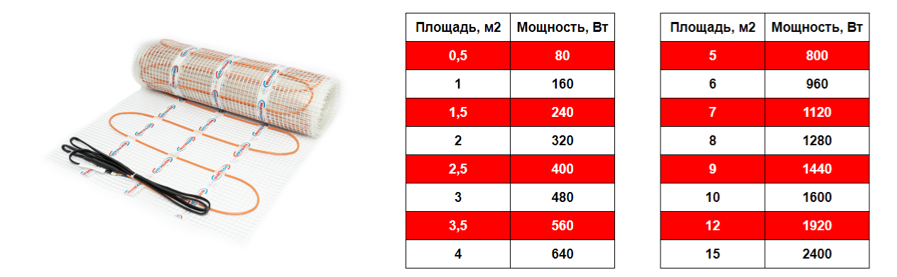 Warmcoin Eco 160 Вт/м2 - фото 5