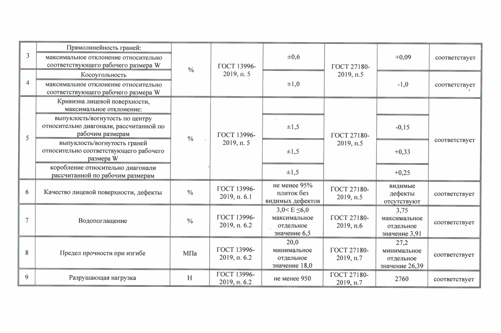 Сертификат на продукцию Натуральный Клинкер фото 10